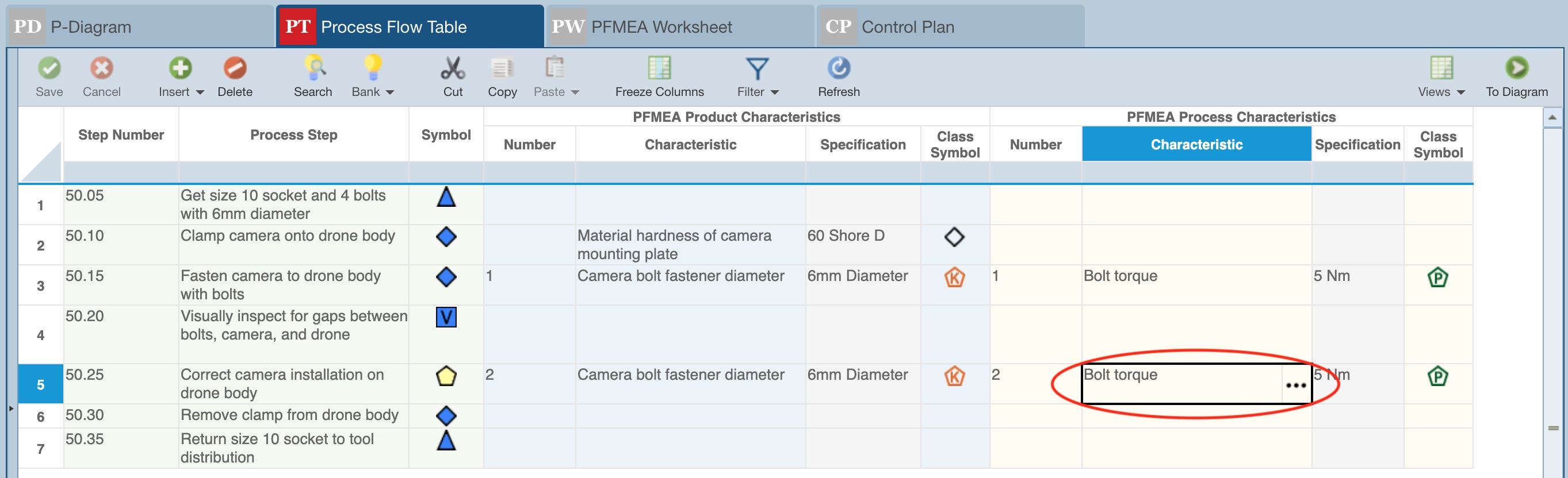 Using Process Characteristics